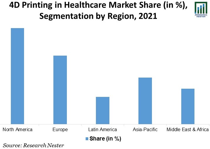 4D Printing in Healthcare Market Share